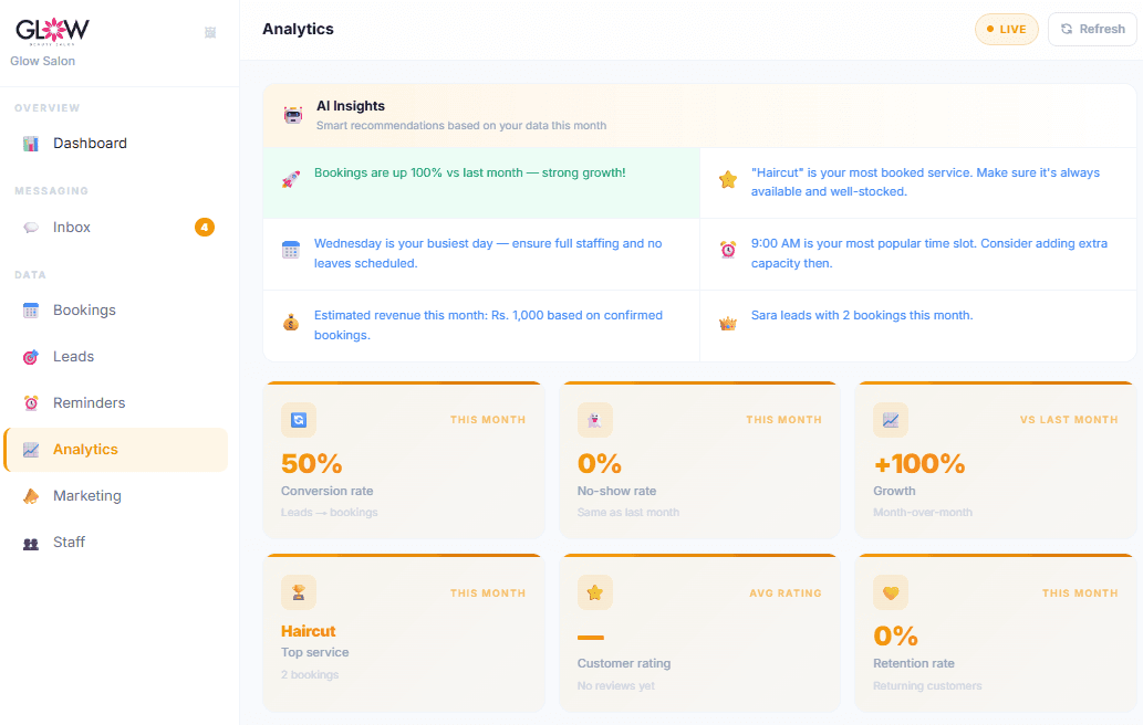Business Performance Analytics